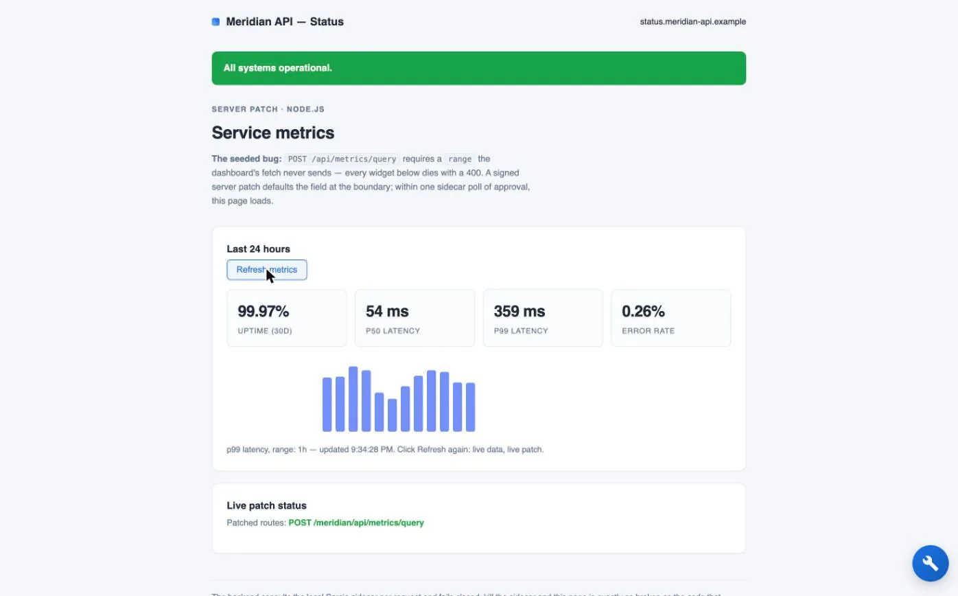 The Meridian status page with a green All systems operational banner, uptime and latency metrics, a latency chart, and Live patch status listing the patched route POST /meridian/api/metrics/query.